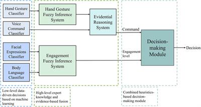 A Critical Analysis of Industrial Human-Robot Communication and Its Quest for Naturalness Through the Lens of Complexity Theory
